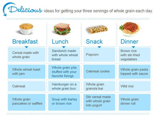 chart on how to get more wheat in your diet