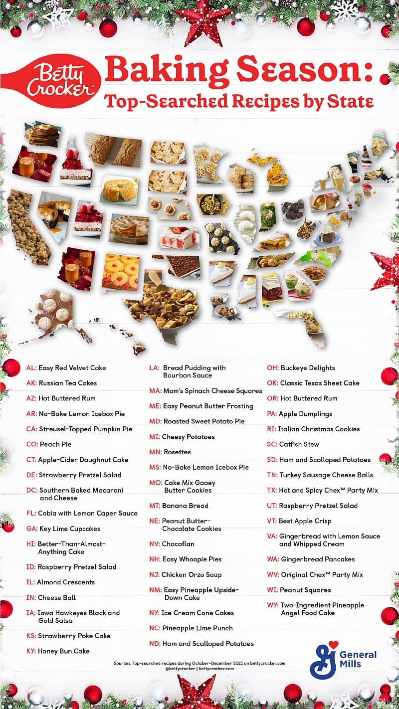Betty Crocker Baking Season - Top Searched Recipes by State - Map of the USA with pictures of recipes on each state