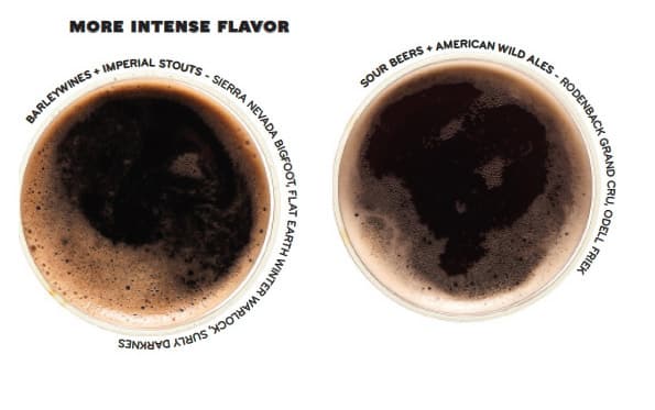 More-Intense-Flavors
